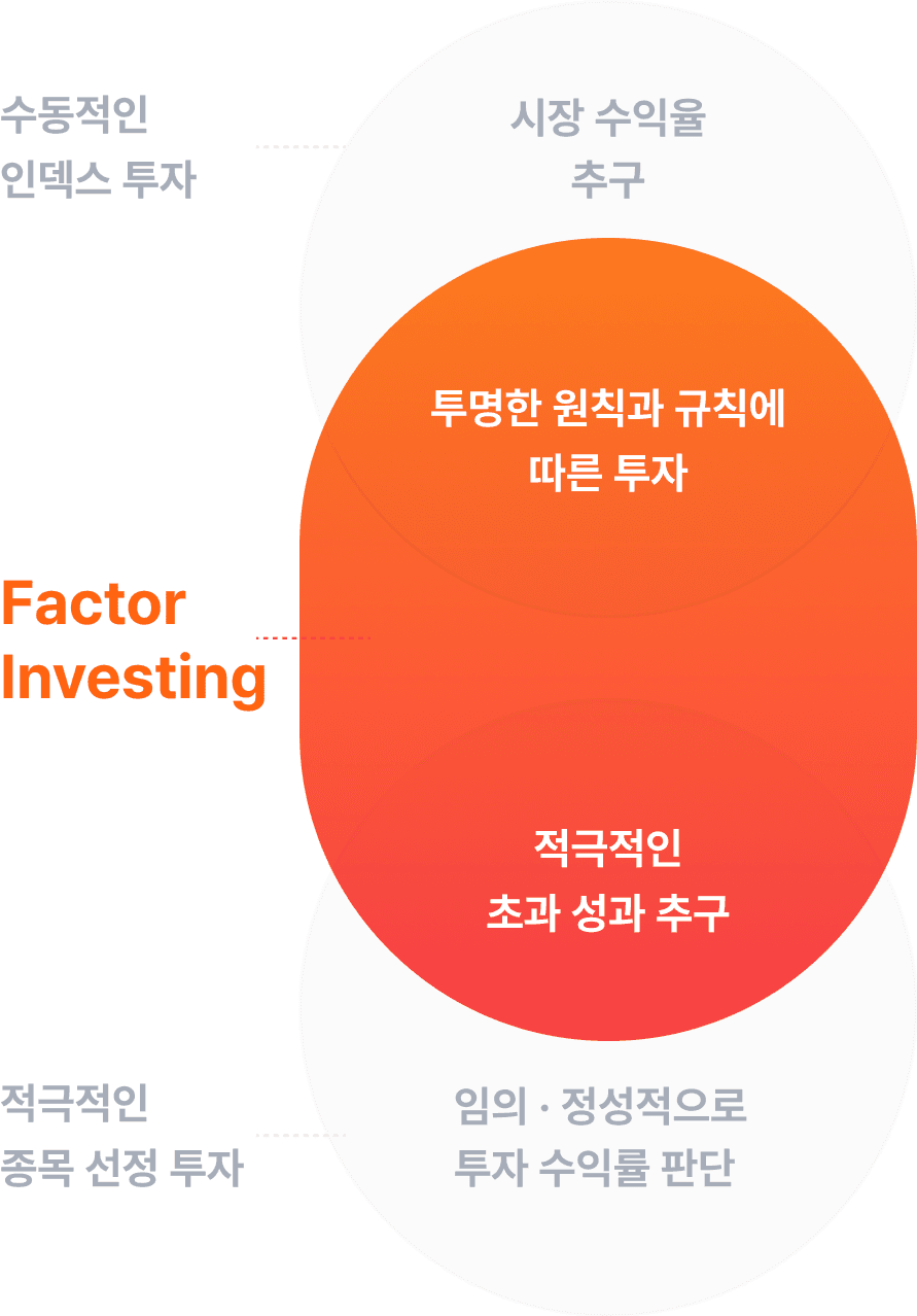 팩터 투자 데이터