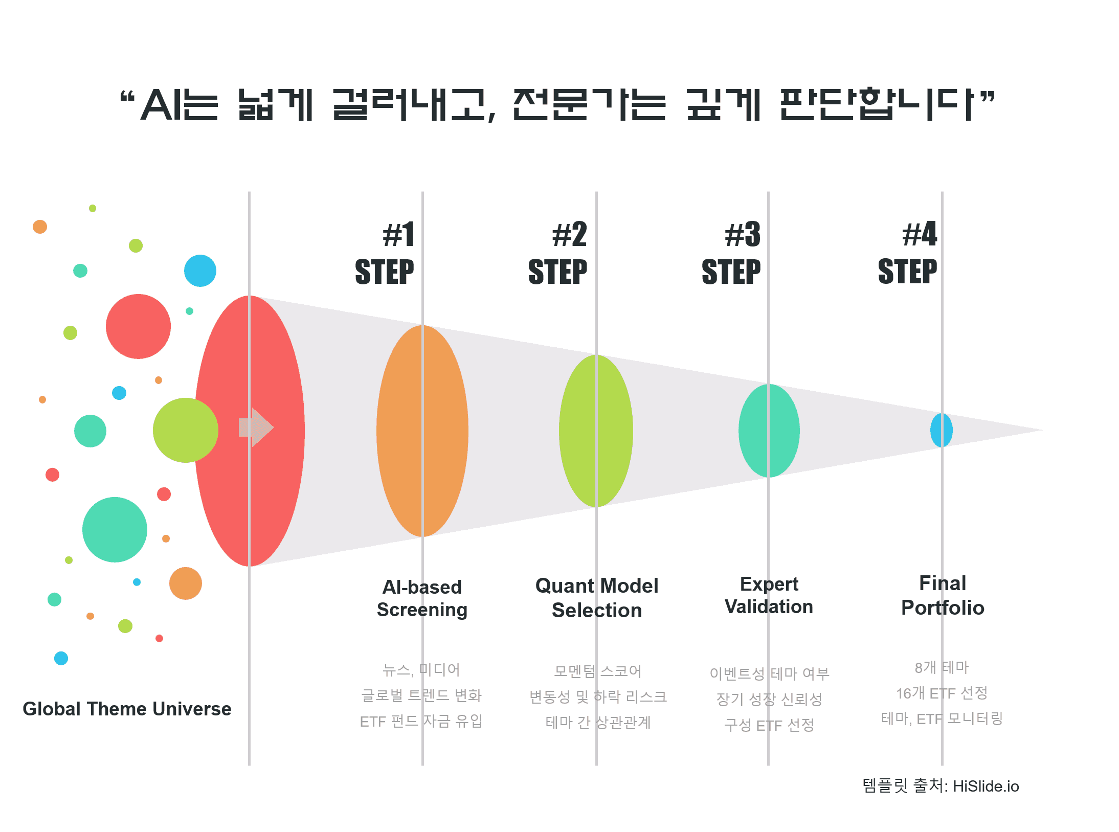 전문가가 최종 검증하고 선정