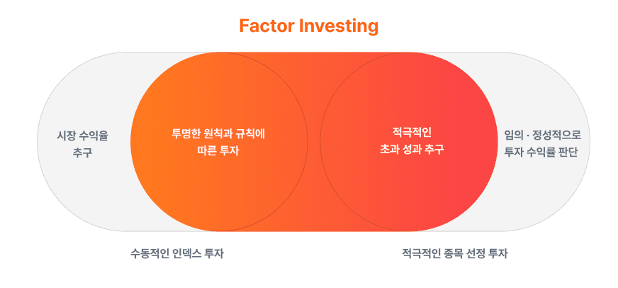 불리오 투자 철학
