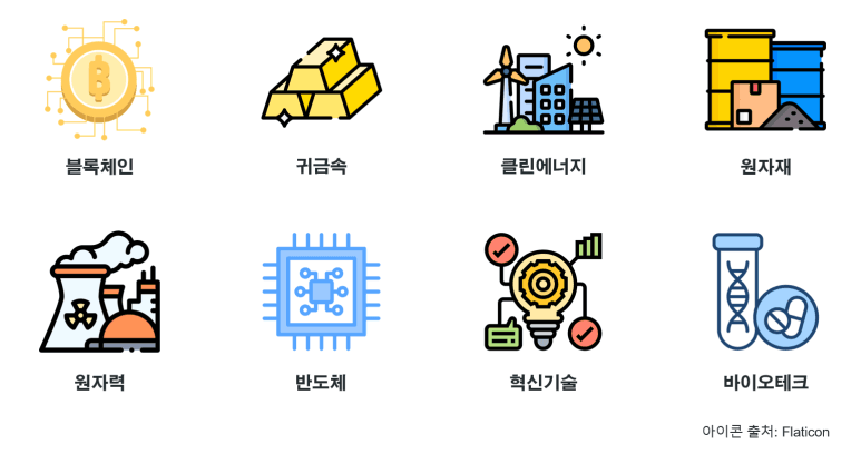 블록체인, 귀금속, 클린에너지, 원자재, 원자력, 반도체, 혁신기술, 바이오테크 등 8개 테마 예시